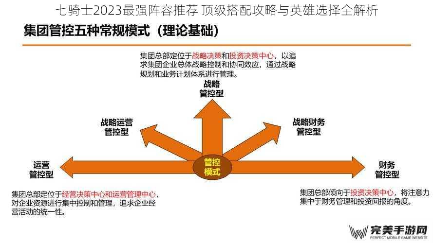 七骑士2023最强阵容推荐 顶级搭配攻略与英雄选择全解析