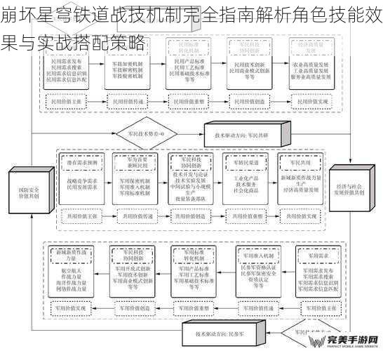 崩坏星穹铁道战技机制完全指南解析角色技能效果与实战搭配策略