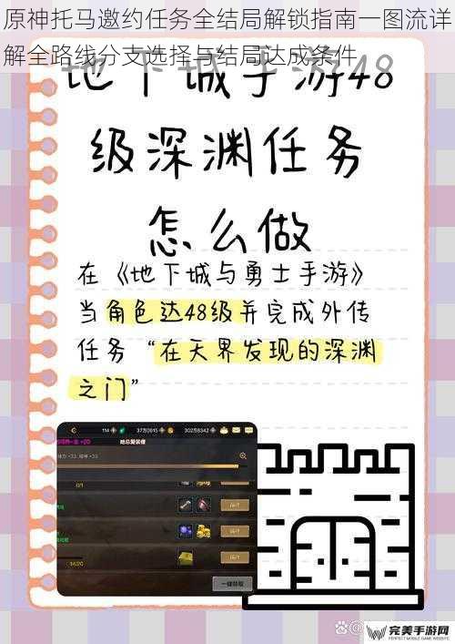 任务核心机制与解锁须知