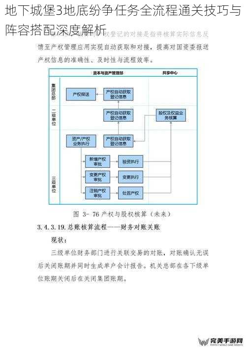 地下城堡3地底纷争任务全流程通关技巧与阵容搭配深度解析