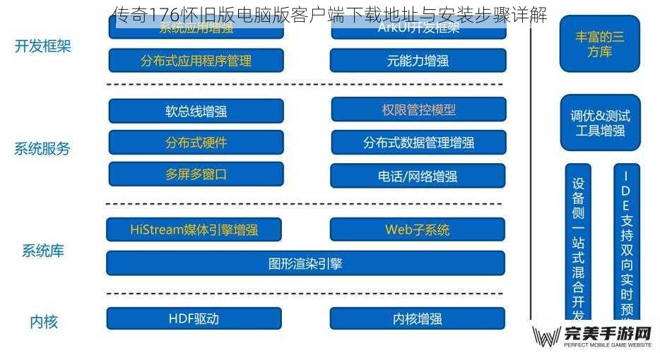 传奇176怀旧版电脑版客户端下载地址与安装步骤详解