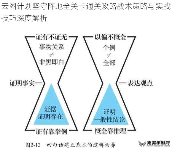 角色组合的底层逻辑与进阶选择