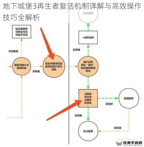 地下城堡3再生者复活机制详解与高效操作技巧全解析