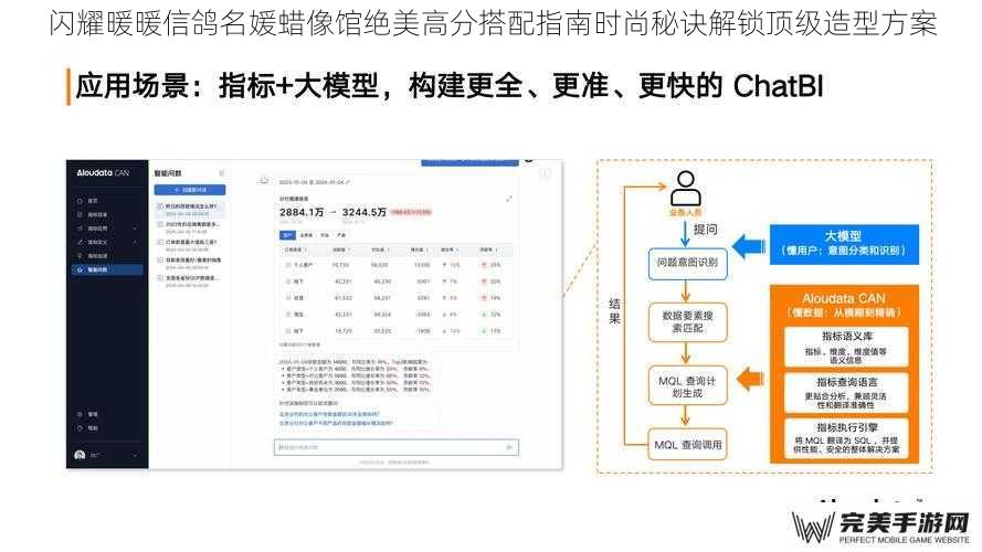 闪耀暖暖信鸽名媛蜡像馆绝美高分搭配指南时尚秘诀解锁顶级造型方案