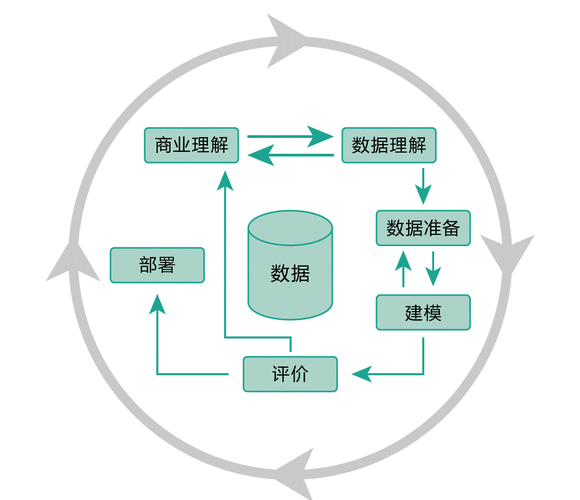 数据预处理：奠定高效提取的基础