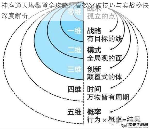 神座通天塔攀登全攻略：高效突破技巧与实战秘诀深度解析