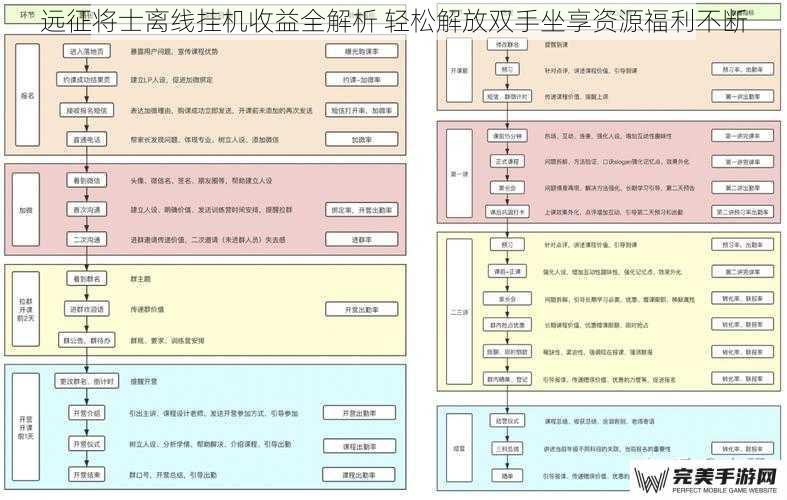 远征将士离线挂机收益全解析 轻松解放双手坐享资源福利不断