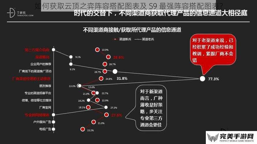 通过官方渠道获取