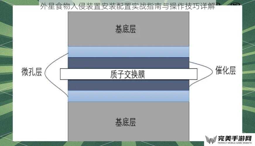 装置核心组件解析