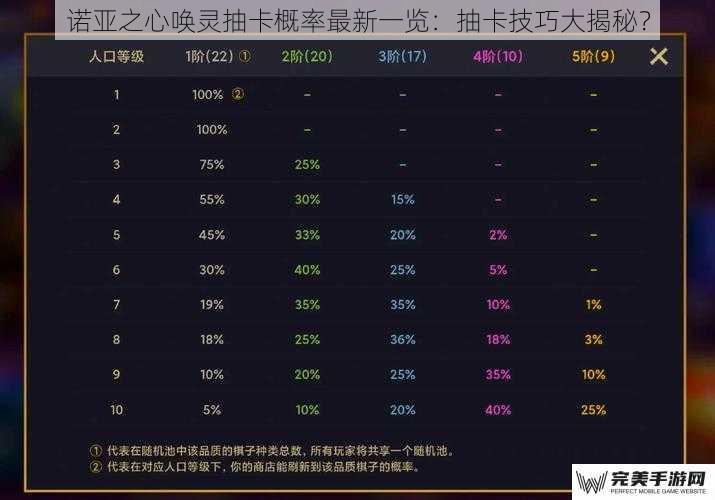 诺亚之心唤灵抽卡概率最新一览：抽卡技巧大揭秘？
