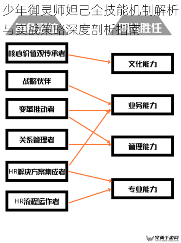 角色定位与核心机制解析