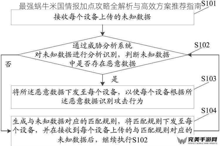 情报系统核心机制解析