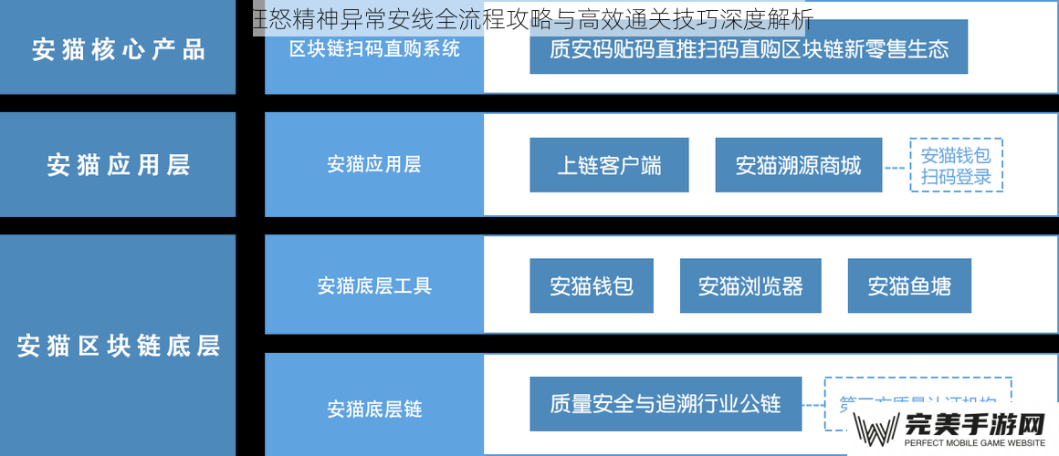 异常安线核心触发机制与前期准备