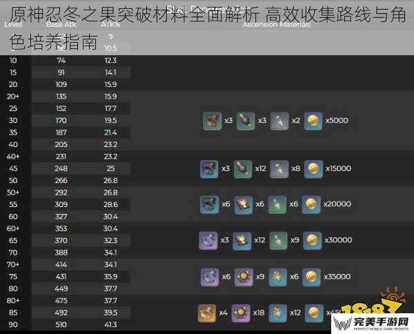 原神忍冬之果突破材料全面解析 高效收集路线与角色培养指南