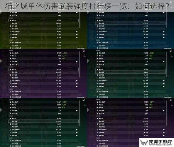 猫之城单体伤害武装强度排行榜一览：如何选择？