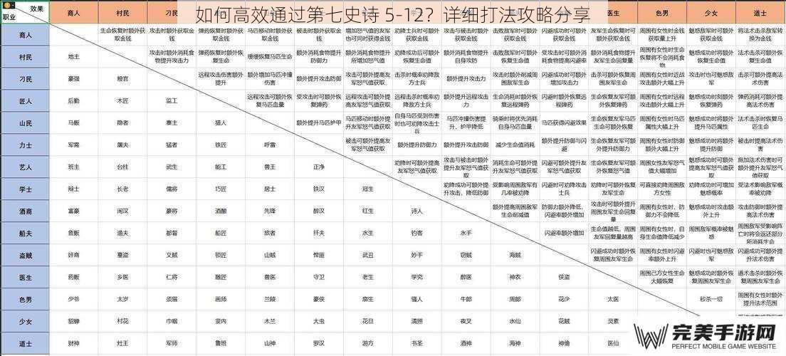 如何高效通过第七史诗 5-12？详细打法攻略分享