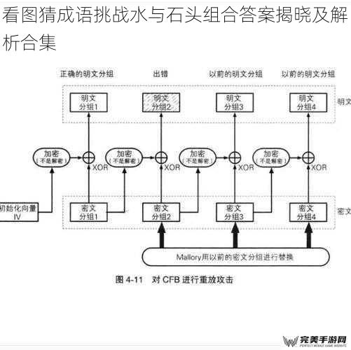 看图猜成语挑战水与石头组合答案揭晓及解析合集