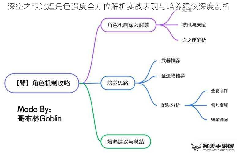 深空之眼光煌角色强度全方位解析实战表现与培养建议深度剖析