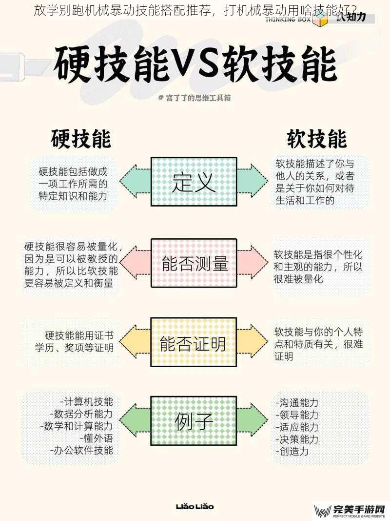 放学别跑机械暴动技能搭配推荐，打机械暴动用啥技能好？