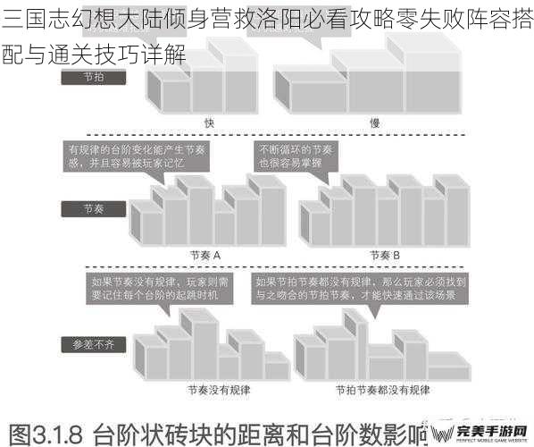 三国志幻想大陆倾身营救洛阳必看攻略零失败阵容搭配与通关技巧详解