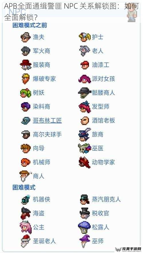 APB全面通缉警匪 NPC 关系解锁图：如何全面解锁？