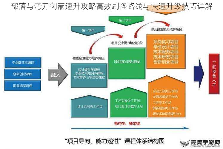 部落与弯刀剑豪速升攻略高效刷怪路线与快速升级技巧详解