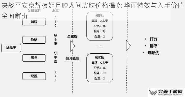 决战平安京辉夜姬月映人间皮肤价格揭晓 华丽特效与入手价值全面解析