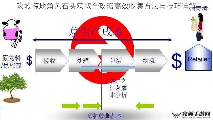 攻城掠地角色石头获取全攻略高效收集方法与技巧详解