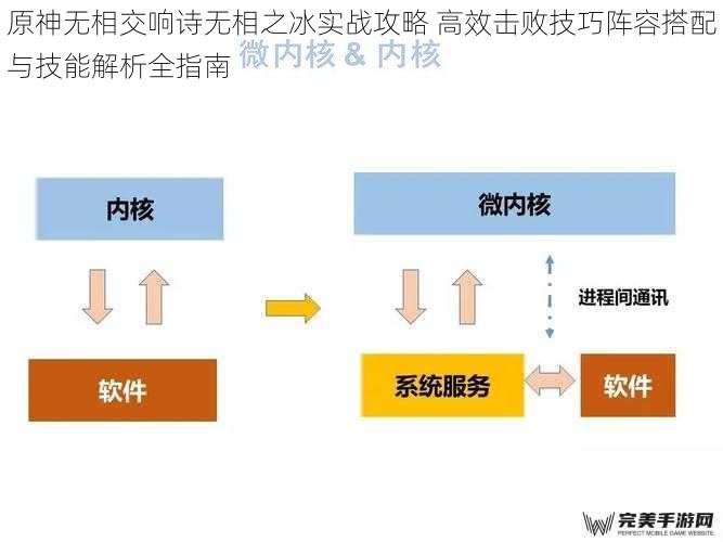 原神无相交响诗无相之冰实战攻略 高效击败技巧阵容搭配与技能解析全指南