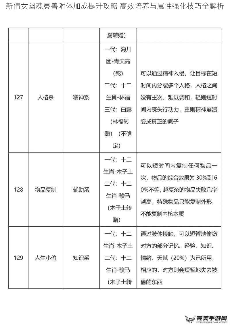 新倩女幽魂灵兽附体加成提升攻略 高效培养与属性强化技巧全解析