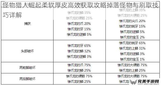 怪物猎人崛起柔软厚皮高效获取攻略掉落怪物与刷取技巧详解