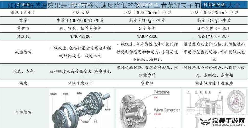 减速效果的定义与机制