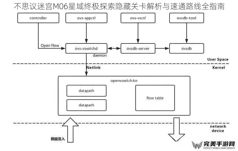 隐藏关卡触发机制解构