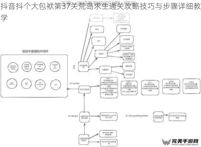 关卡核心机制解析