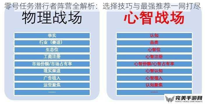 零号任务潜行者阵营全解析：选择技巧与最强推荐一网打尽