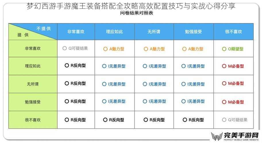 梦幻西游手游魔王装备搭配全攻略高效配置技巧与实战心得分享