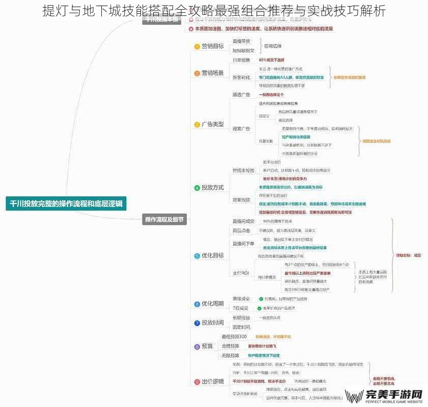 提灯与地下城技能搭配全攻略最强组合推荐与实战技巧解析