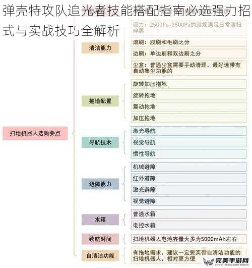 弹壳特攻队追光者技能搭配指南必选强力招式与实战技巧全解析