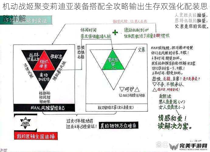 机动战姬聚变莉迪亚装备搭配全攻略输出生存双强化配装思路详解