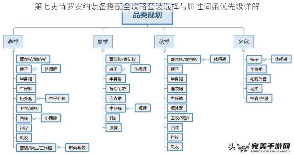 第七史诗罗安纳装备搭配全攻略套装选择与属性词条优先级详解