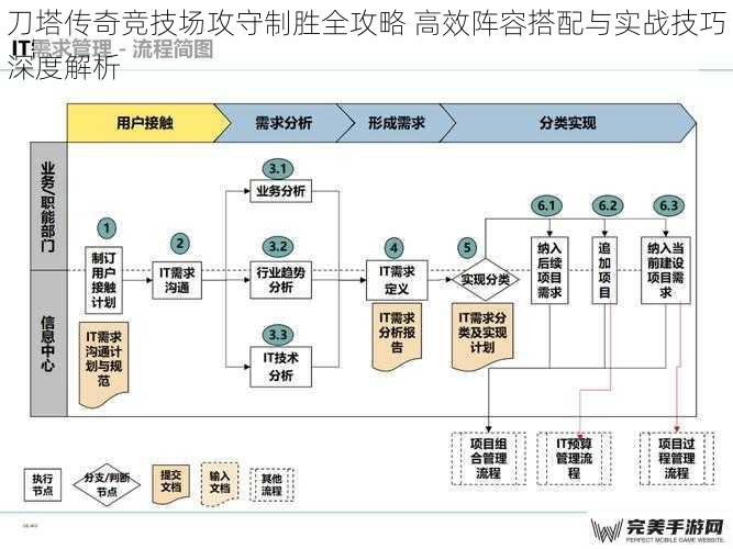 刀塔传奇竞技场攻守制胜全攻略 高效阵容搭配与实战技巧深度解析