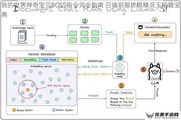 我的世界神奇宝贝BOSS指令完全指南 召唤驯服终极精灵王秘籍宝典