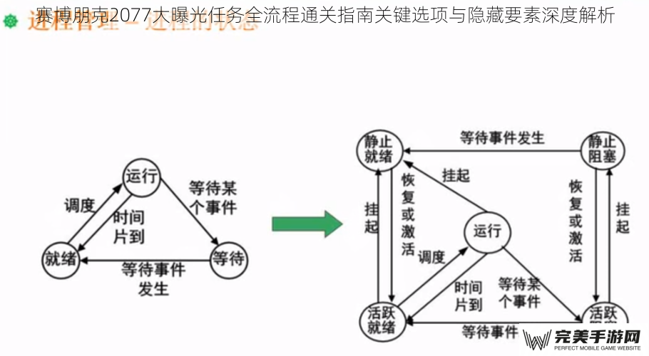 任务触发机制与前期准备