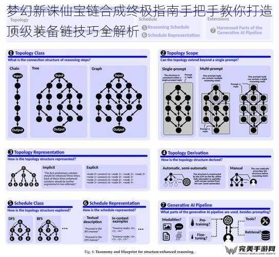 梦幻新诛仙宝链合成终极指南手把手教你打造顶级装备链技巧全解析