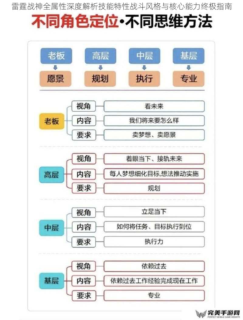 雷霆战神全属性深度解析技能特性战斗风格与核心能力终极指南