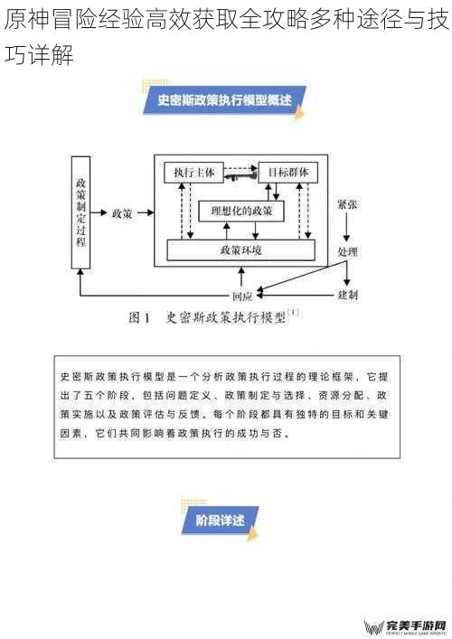 原神冒险经验高效获取全攻略多种途径与技巧详解