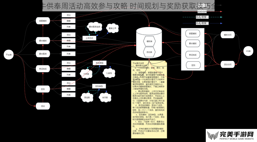 活动机制深度解析