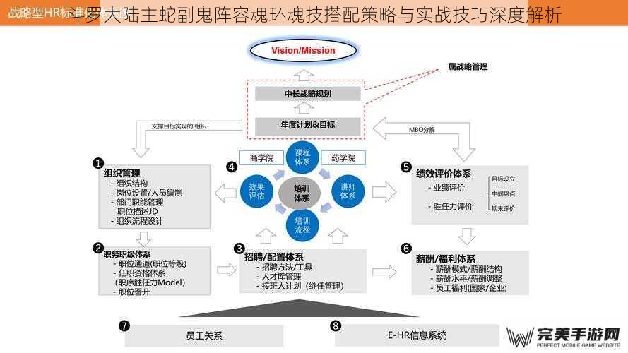 阵容核心机制解析