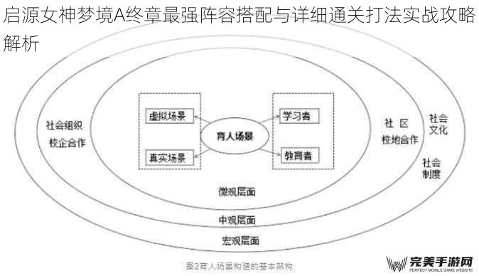 核心阵容构建逻辑