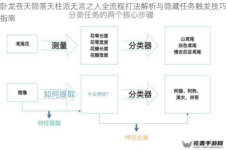 任务流程关键节点解析